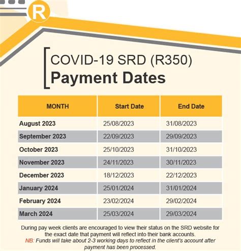 srd dates for february 2024